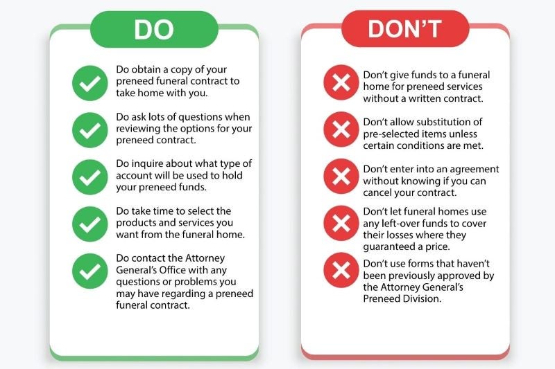 Dos and Don'ts of Preneed Funeral Contracts